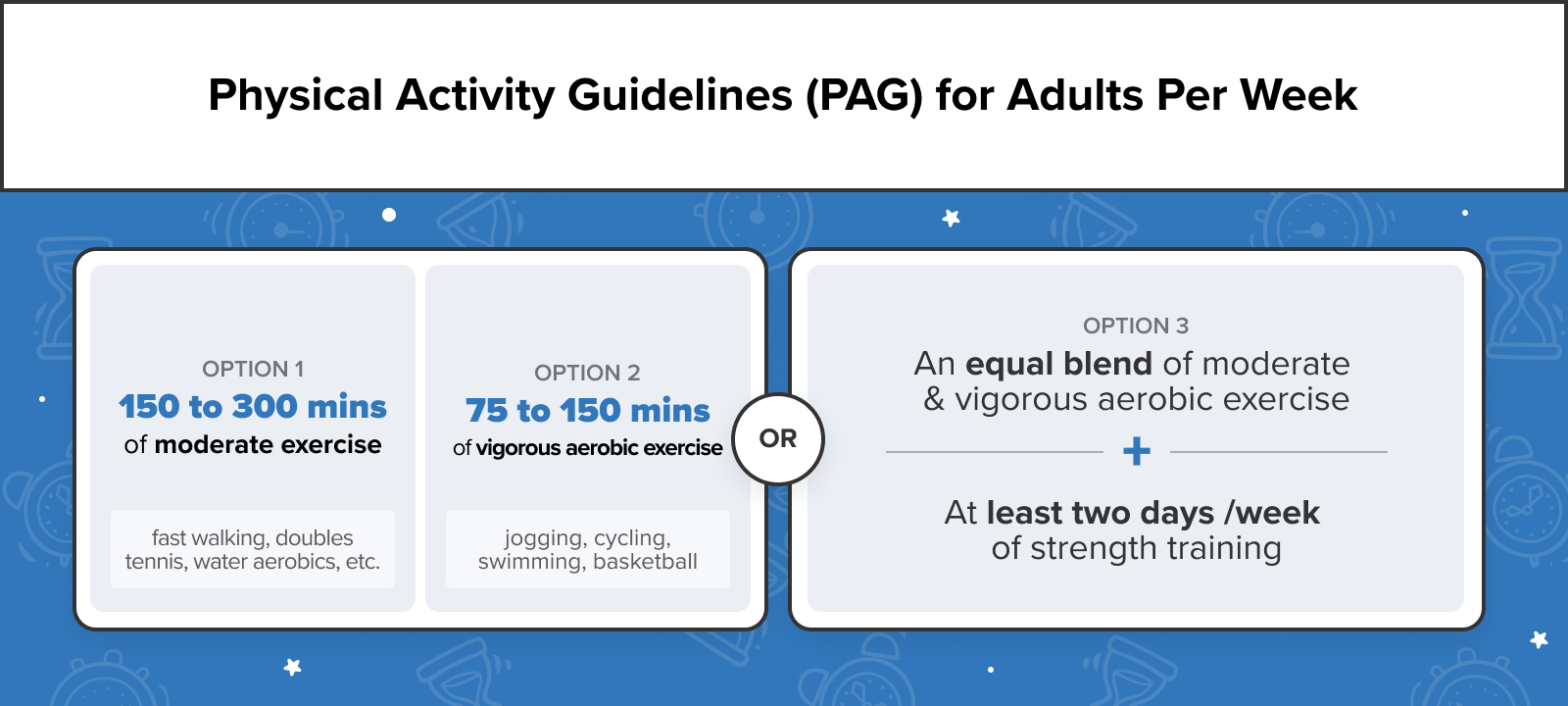 Types of moderate online exercise